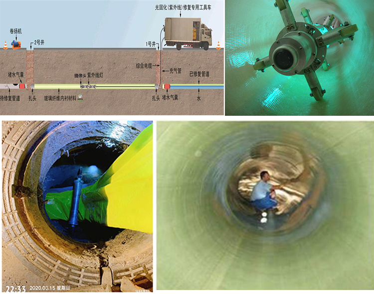 岳普湖UV-CIPP内衬修复