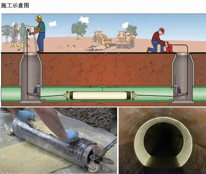 岳普湖管道局部点状修复